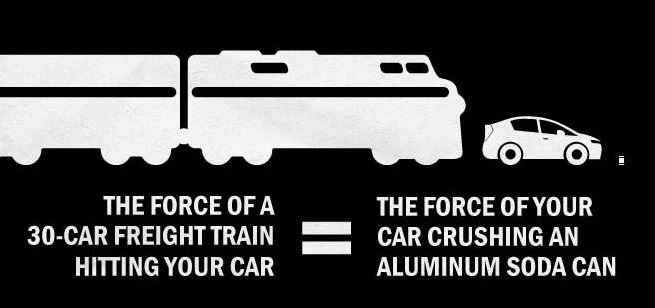 Force Of Train Hitting Car